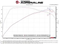 aFe Power - aFe 49-37025 2.5" Cat-Back Exhaust System w/Cut Out for 18-21 Kia Stinger 3.3L - Image 4