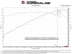 aFe Power - aFe Power 50-70107R Cold Air Intake for 22-23 Jeep WL Grand Cherokee 3.6 - Image 7