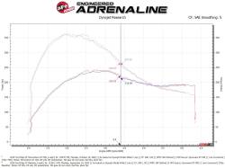 aFe Power - aFe 50-70094D Cold Air Intake System w/Dry-S Filter for 19-24 Ford/Lincoln 2.7L - Image 6