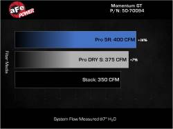 aFe Power - aFe 50-70094D Cold Air Intake System w/Dry-S Filter for 19-24 Ford/Lincoln 2.7L - Image 7
