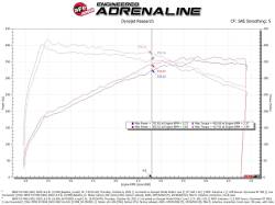 aFe Power - aFe 50-70105D Cold Air Intake System w/Pro-Dry-S Filter for 20-25 BMW X3/X4 3.0L - Image 6