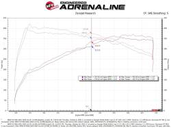 aFe Power - aFe 50-70105R Cold Air Intake System w/Pro-5R Filter for 20-25 BMW X3/X4 3.0L - Image 6