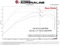 aFe Power - aFe 77-43050 Ignition Performance Module for 22-26 Ford Bronco/Ranger Raptor 3.0 - Image 5