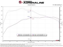 aFe Power - aFe 50-70113D Cold Air Intake System w/Filter for 23-26 Colorado/Canyon 2.7L - Image 8