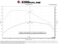 aFe Power - aFe Power 50-70121D Cold Air Intake for Chevy/GMC 3.0 - Image 7