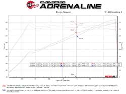 aFe Power - aFe 49-36353-C 3-2.5" Cat-Back Exhaust w/Carbon Fiber Tip for 23-26 BMW M2 3.0L - Image 3