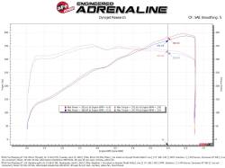 aFe Power - aFe 46-39113 85mm Fuel Injection Throttle Body for 15-19 F150/250/350/Mustang GT - Image 6