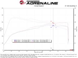 aFe Power - aFe Power 56-70069R Engine Cold Air Intake for 21-25 Lexus IS300 2.0 - Image 6