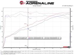 aFe Power - aFe 49-37021-B 2.5" Axle-Back Exhaust w/Black Tips for 17-25 Mazda CX-5 2.5L - Image 3