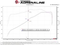 aFe Power - aFe 50-70069R Cold Air Intake System w/5R Filter for 20-22 Ford 250/350 SD 6.2L - Image 6