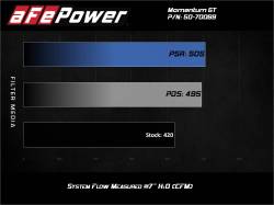 aFe Power - aFe 50-70069R Cold Air Intake System w/5R Filter for 20-22 Ford 250/350 SD 6.2L - Image 7