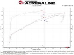 aFe Power - aFe 56-70051R Cold Air Intake w/5R Filter for 20-25 Subaru Legacy/Outback 2.5L - Image 6