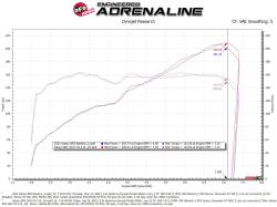 aFe Power - aFe 56-70056R Cold Air Intake w/Pro-5R Filter for 22-26 Subaru/Toyota 2.4L - Image 7