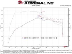 aFe Power - aFe 50-70076KR Cold Air Intake System w/Blk 5R Filter for 20-26 Ford/Lincoln 3.0 - Image 7