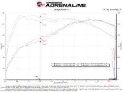 aFe Power - aFe 56-70058R Engine Cold Air Intake for 22-23 Hyundai Kona N 2.0 - Image 7
