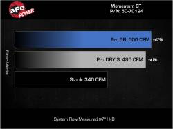aFe Power - aFe Power 50-70124R Engine Cold Air Intake for 24-26 Lexus GX550 3.4 - Image 8