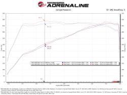 aFe Power - aFe 57-10032D Carbon Fiber Pro-Dry-S Cold Air Intake for 25-26 RAM 1500 RHO 3.0L - Image 6