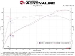 aFe Power - aFe 50-70071R Cold Air Intake System w/5R Filter for 19-26 Chevy Blazer 3.6L - Image 6