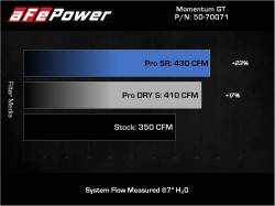 aFe Power - aFe 50-70071R Cold Air Intake System w/5R Filter for 19-26 Chevy Blazer 3.6L - Image 7
