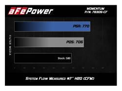 aFe Power - aFe Power 54-76305-CF Engine Cold Air Intake for BMW 3.0 - Image 10