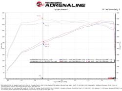 aFe Power - aFe 57-10032K Carbon Black Pro-5R Cold Air Intake for 25-26 RAM 1500 RHO 3.0L - Image 6