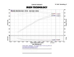 Injen - Injen PF7064P PF Cold Air Intake 14-19 GM Truck 5.3L/6.2L 15-20 GM SUV 5.3L/6.2L - Image 2
