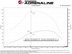 aFe Power - aFe Power 54-13070D Cold Air Intake for Ford 6.7 - Image 6