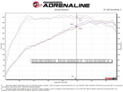 aFe Power - aFe Power 49-36805 Exhaust System for 20-25 Subaru Outback 2.4 - Image 3