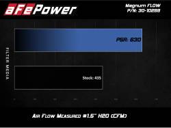 aFe Power - aFe 30-10299 Magnumflow Pro-5R Air Filter for 19-26 BMW 2.0L - Image 5