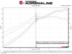 aFe Power - aFe 56-10007D Stage-2 Cold Air Intake w/Pro-Dry S Filter for 16-21 Civic 2.0L - Image 6