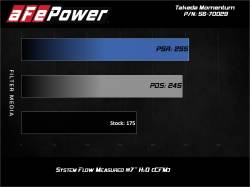 aFe Power - aFe 56-70029D Cold Air Intake w/Pro-Dry S Filter for 12-17 Hyundai Veloster 1.6L - Image 7