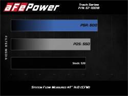 aFe Power - aFe 57-10018D Carbon Fiber Pro-Dry-S Cold Air Intake for 17-24 Camaro ZL1 6.2L - Image 6