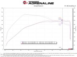 aFe Power - aFe 52-10010D Cold Air Intake w/Pro-Dry S Filter for 22-26 Ford/Lincoln 3.5L - Image 7