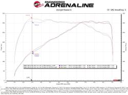 aFe Power - aFe 50-70073R Cold Air Intake System w/Pro-5R Filter for 16-26 BMW 3.0L - Image 6