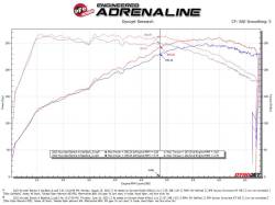 aFe Power - aFe Power 49-37028-B Exhaust System for 22-26 Hyundai Elantra N 2.0 - Image 3