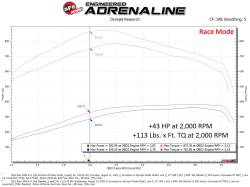 aFe Power - aFe Power 77-42017 Ignition Performance Module for RAM 6.7 - Image 5
