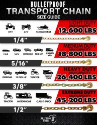 BulletProof Hitches - BulletProof BPEDTRANSPORT20 Extreme Duty 1/2" x 20' Transport Chain - Image 7