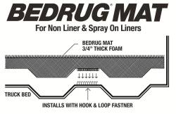 BedRug - Bed Rug Classic Carpeted Truck Bed Mat w/o Drop-In Bed Liner BMT09BXS - Image 2
