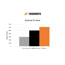 Mishimoto - Mishimoto MMRAD-MUS-24 Aluminum Radiator for 24+ Ford Mustang V8/2.3L - Image 2