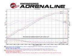 aFe Power - aFe 51-74109 Momentum GT Black Cold Air Intake for 17-22 Colorado/Canyon 3.6L - Image 10