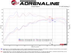 aFe Power - aFe 49-37012-P 3-2.5" Axle-Back Exhaust System for 19-21 Hyundai Veloster 1.6L - Image 4