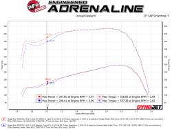 aFe Power - aFe 53-10015D Quantum Cold Air Intake w/Pro-Dry S Filter for 10-12 RAM 2500/3500 - Image 6