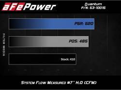aFe Power - aFe 53-10015D Quantum Cold Air Intake w/Pro-Dry S Filter for 10-12 RAM 2500/3500 - Image 7