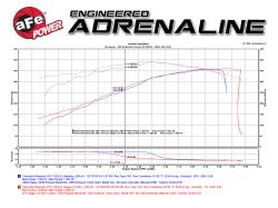 aFe Power - aFe 51-82332 Magnumforce Stage2 Si Pro-Dry-S Cold Air Intake for GM 5.3/6.2L - Image 9