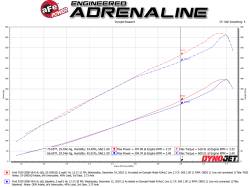 aFe Power - aFe 53-10016D Cold Air Intake w/Pro-Dry S Filter 08-10 F250/F350/F450/F550 6.4L - Image 6