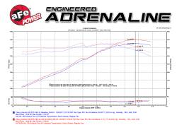 aFe Power - aFe 51-74204 Momentum GT Black Cold Air Intake for 13-15 Chevy Camaro SS 6.2L - Image 8
