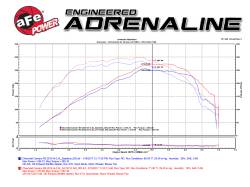 aFe Power - aFe 54-74212 Momentum GT Cold Air Intake w/Pro-5R Filter for 16-23 Camaro 2.0L - Image 8