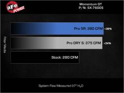aFe Power - aFe 54-76005 Momentum GT Cold Air Intake w/Pro-5R Filter for 16-23 Tacoma 3.5L - Image 9