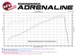 aFe Power - aFe 54-72103 Momentum GT Pro-5R Blk Cold Air Intake for 14-16 RAM 2500/3500 6.4L - Image 6