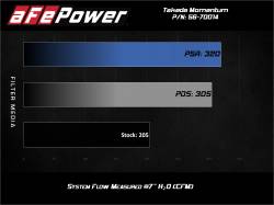 aFe Power - aFe 56-70014D Black Air Intake w/Pro-Dry S Filter for 18-21 Subaru WRX STI 2.5L - Image 7